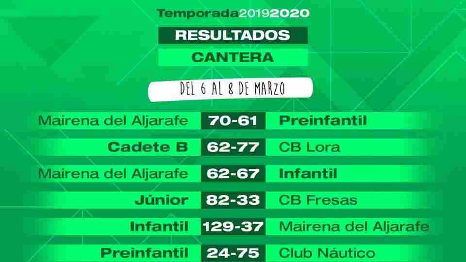 Resultados de la cantera del Coosur Real Betis