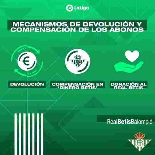 El Real Betis activa los mecanismos de devolución y compensación de los abonos de la temporada 2019/20