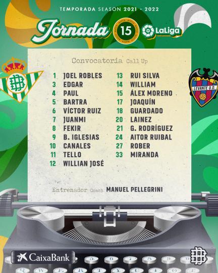 Lista de convocados para el partido contra el Levante UD