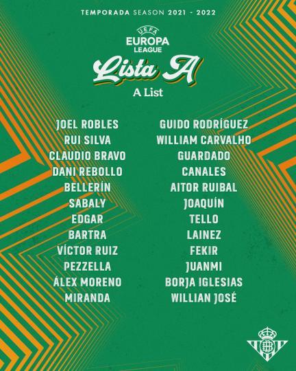 Lista A del Real Betis para las rondas eliminatorias de la Europa League