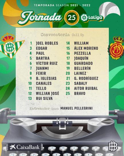 Lista de convocados para el partido contra el RCD Mallorca
