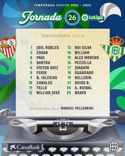 Lista de convocados para el derbi ante el Sevilla FC