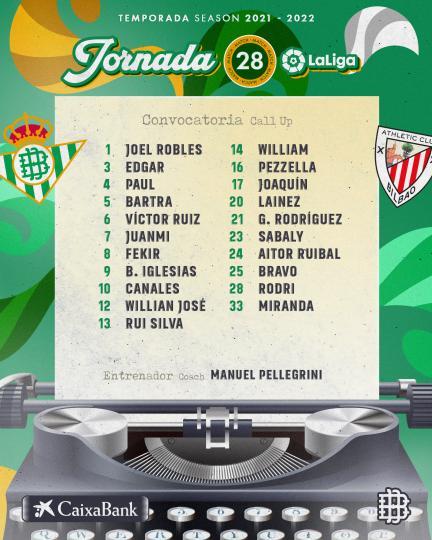Lista de convocados para el partido contra el Athletic Club