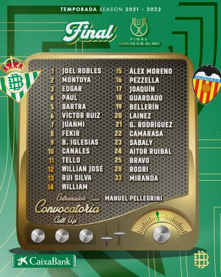 Lista de convocados para la final de la Copa del Rey