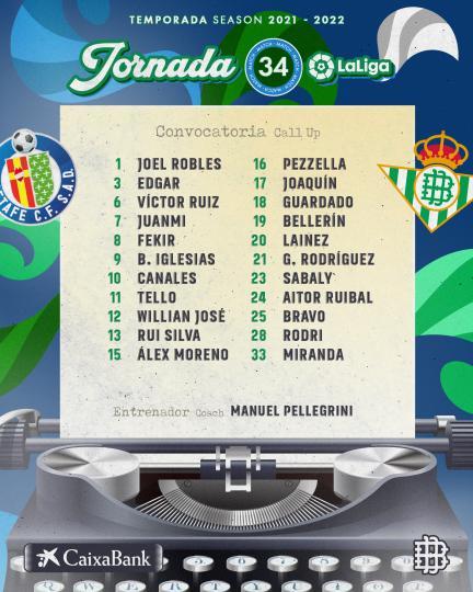 Lista de convocados para el partido contra el Getafe CF