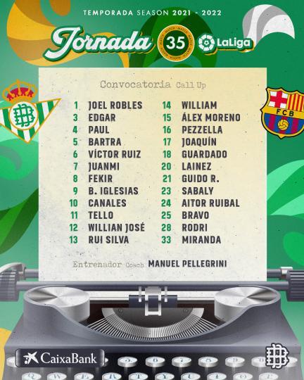 Lista de convocados para el partido contra el FC Barcelona