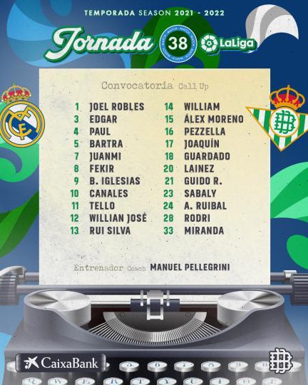 Lista de convocados para el partido contra el Real Madrid