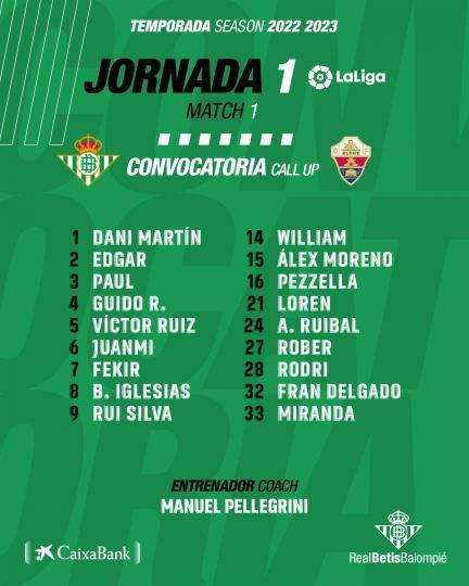 Lista de convocados para el partido contra el Elche CF