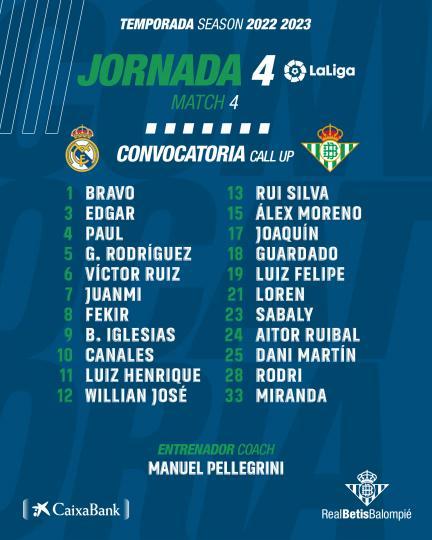 Lista de convocados para el partido contra el Real Madrid	