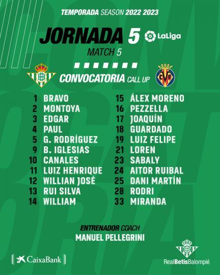 Lista de convocados para el partido contra el Villarreal CF