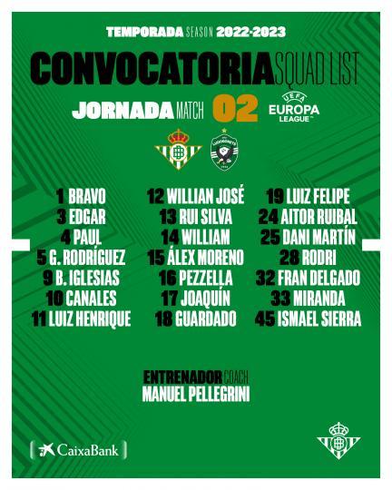 Lista de convocados para el partido contra el PFC Ludogorets