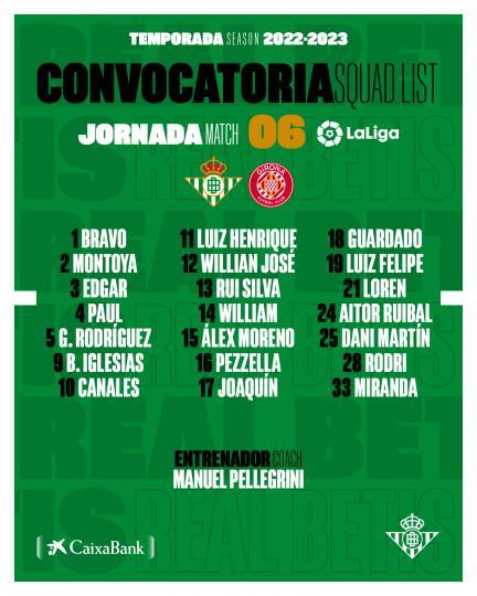 Lista de convocados para el partido contra el Girona FC