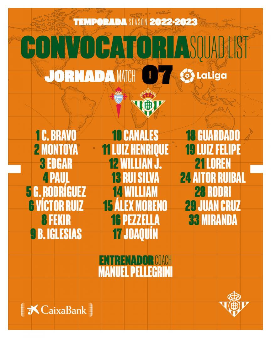 Lista de convocados para el partido contra el RC Celta de Vigo