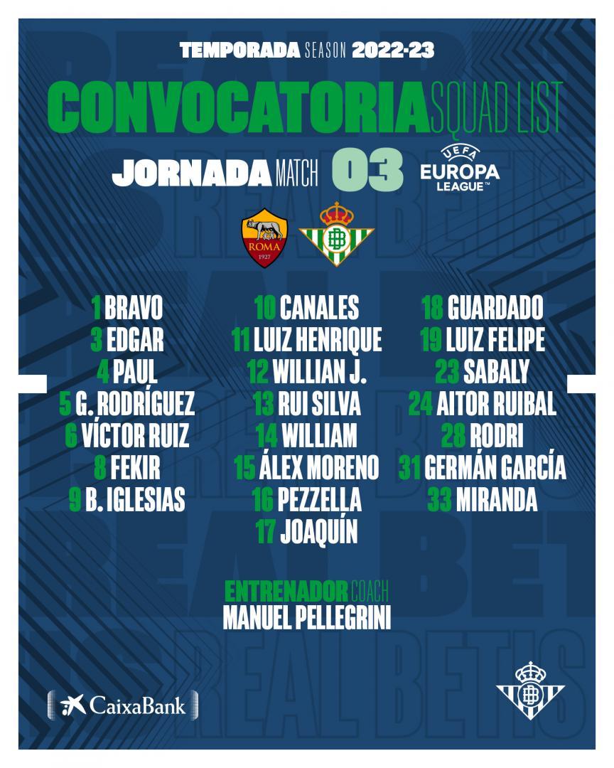 Lista de convocados para el partido contra la AS Roma