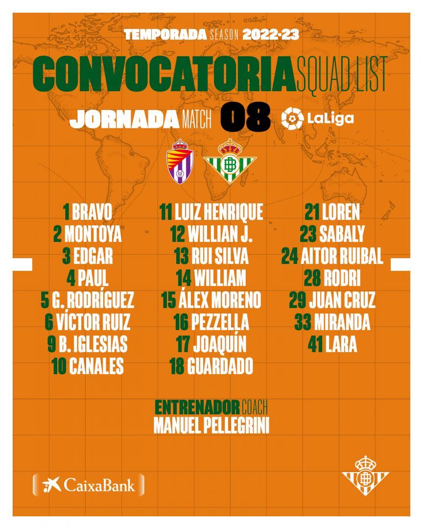 Lista de convocados para el partido contra el Real Valladolid