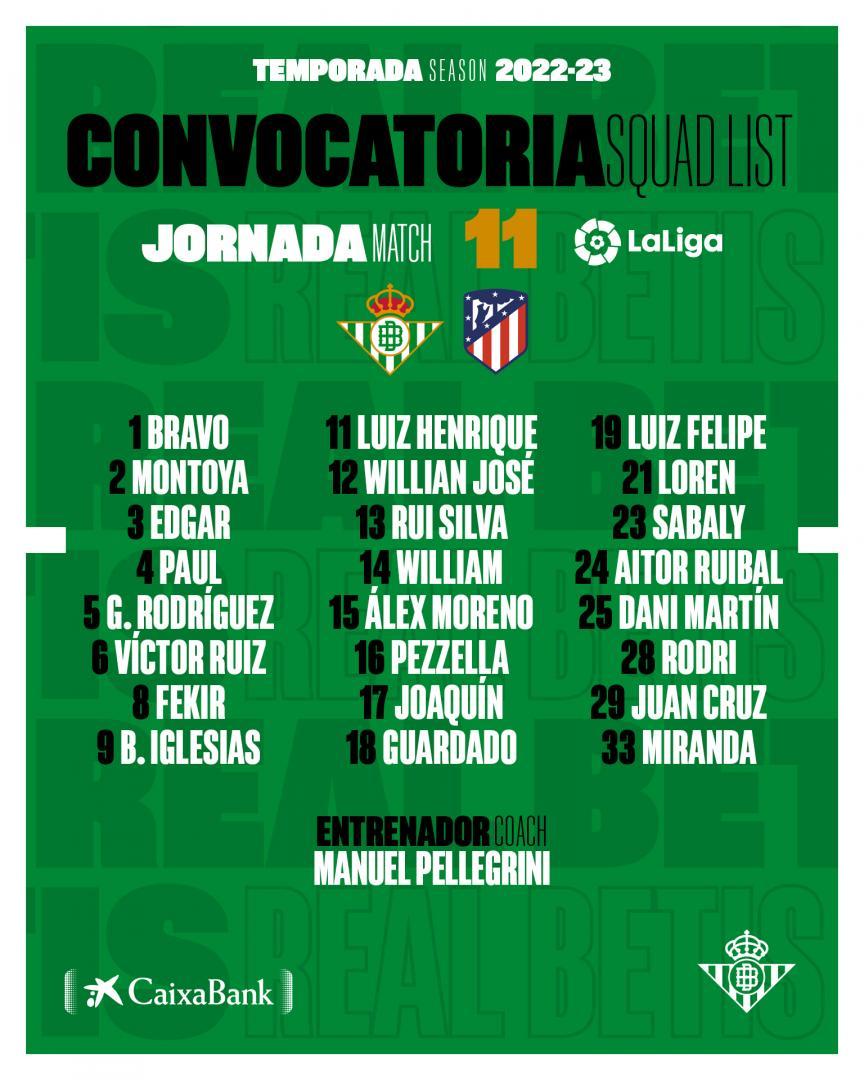 Lista de convocados para el partido contra el Atlético de Madrid