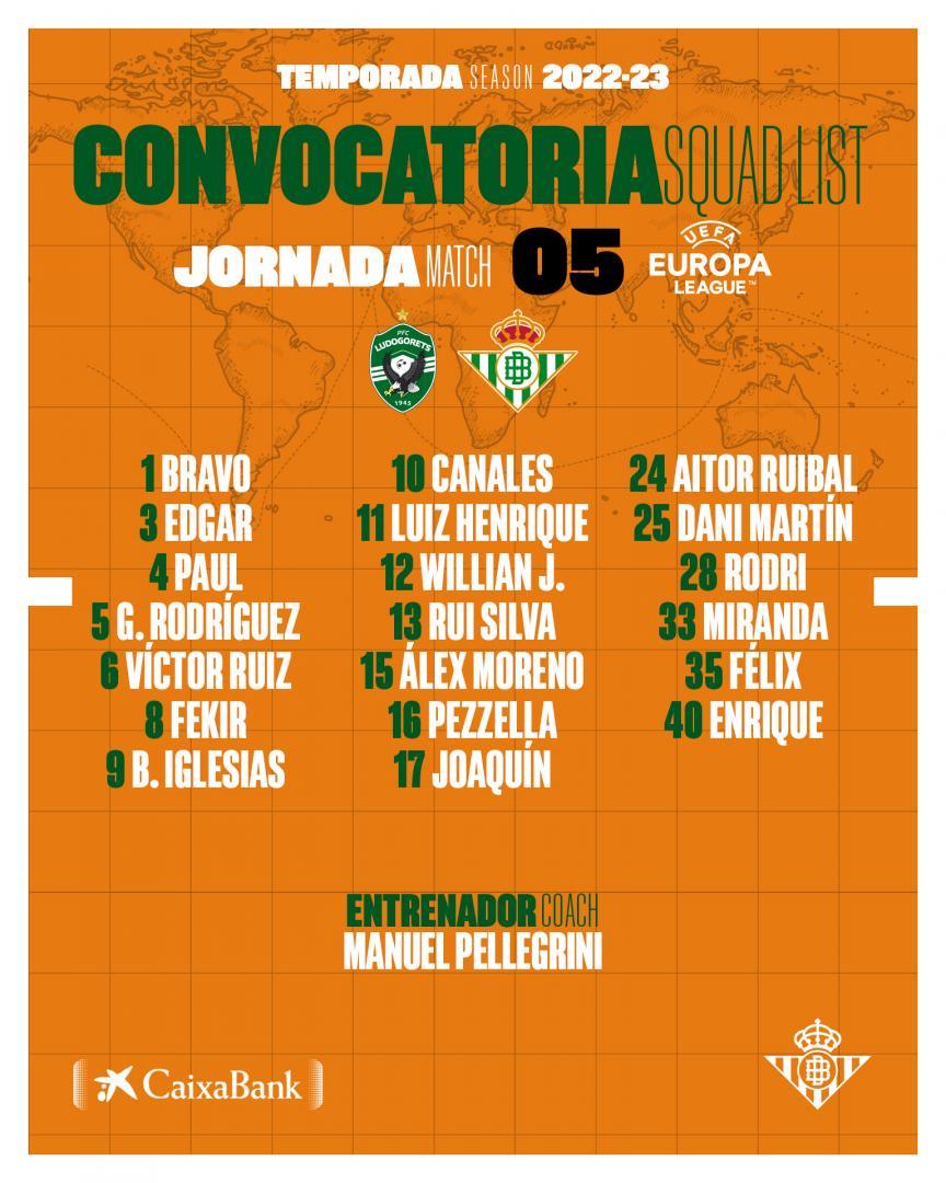 Lista de convocados para el partido contra el PFC Ludogorets