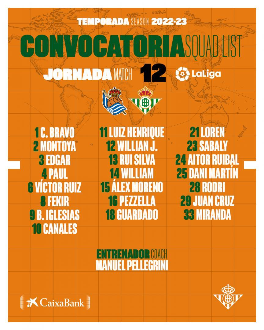 Lista de convocados para el partido contra la Real Sociedad
