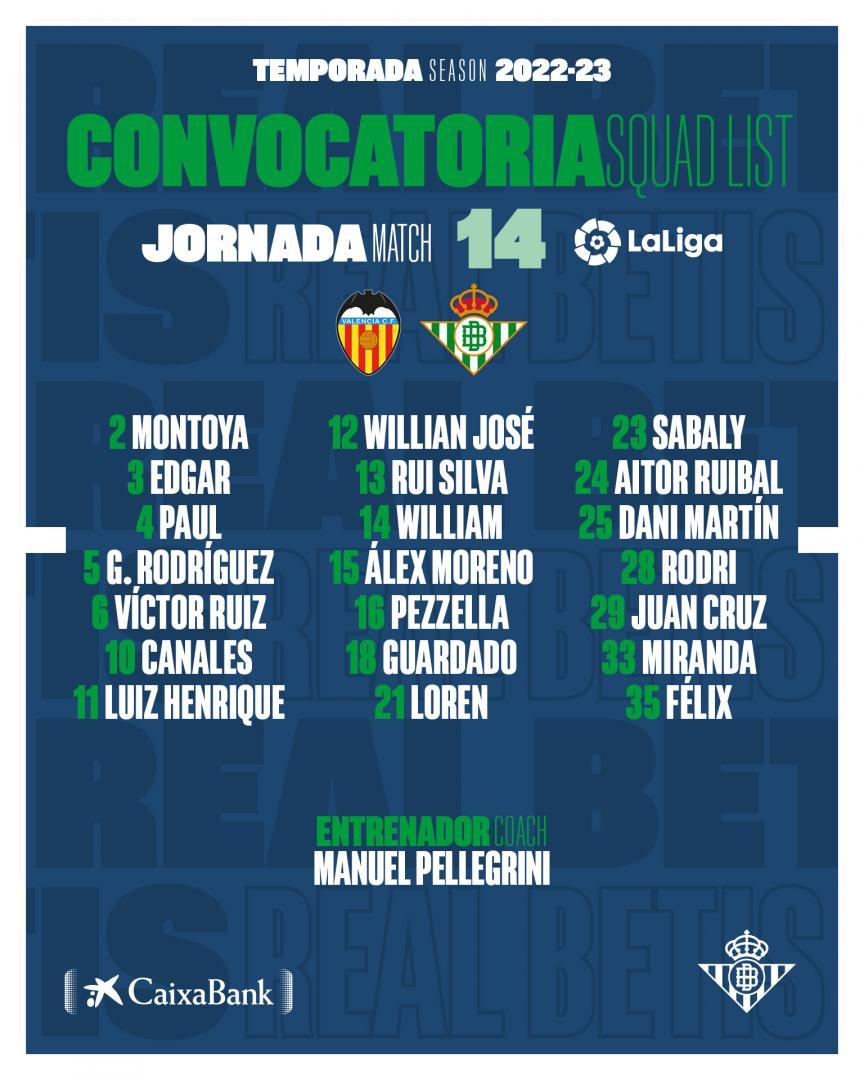Lista de convocados para el partido contra el Valencia CF