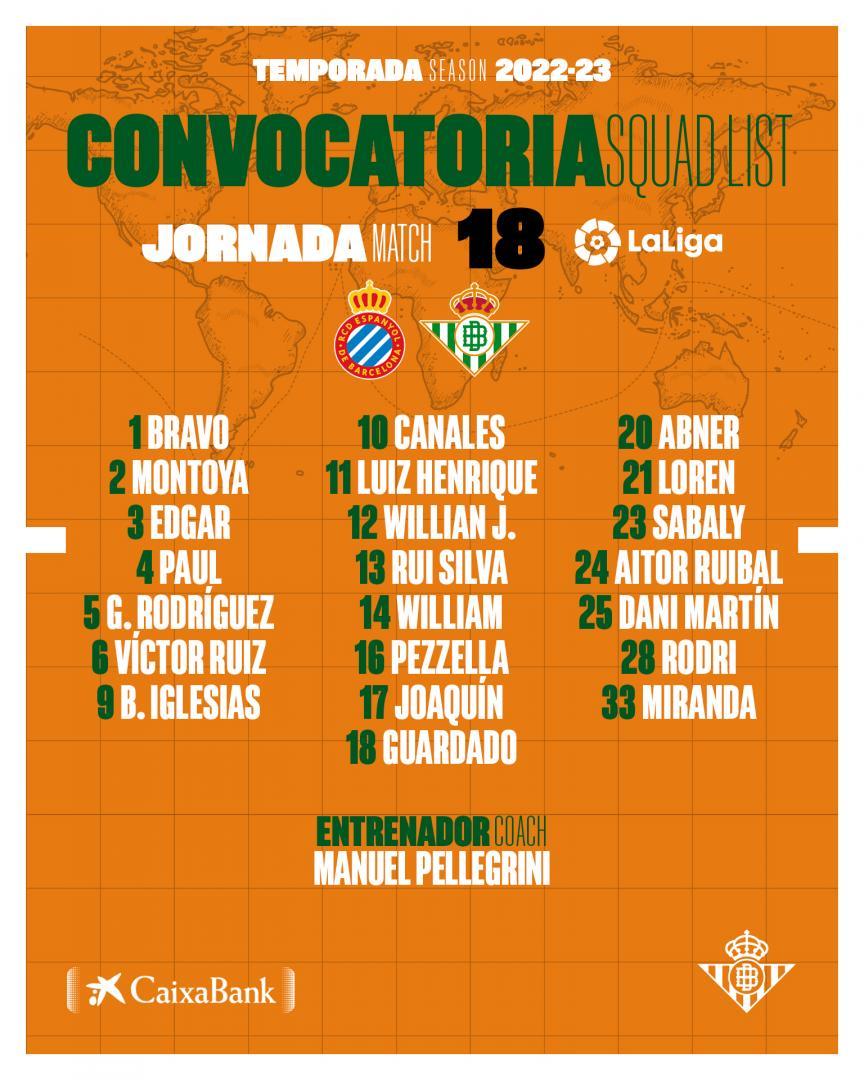 Lista de convocados para el partido contra el RCD Espanyol