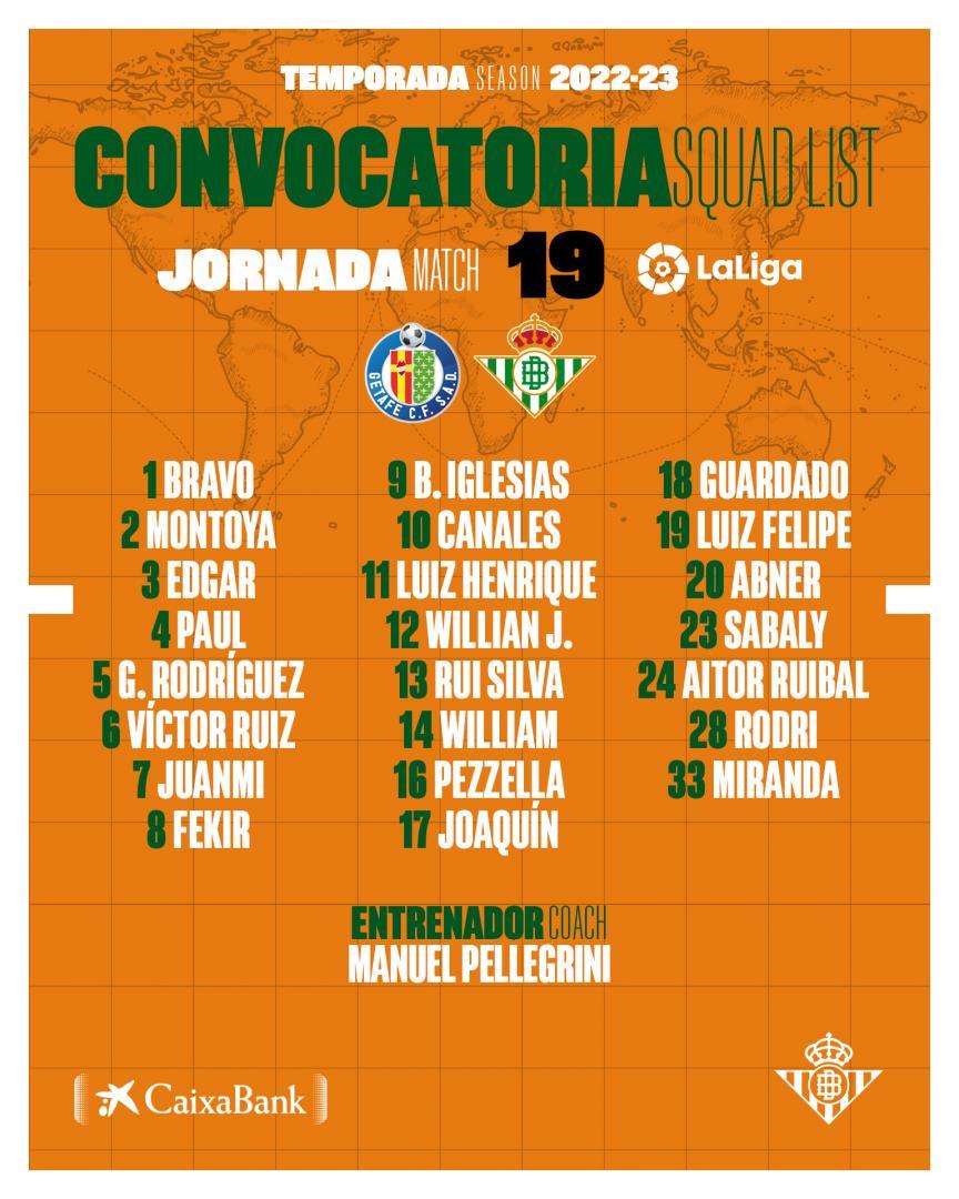 Lista de convocados para el partido contra el Getafe CF