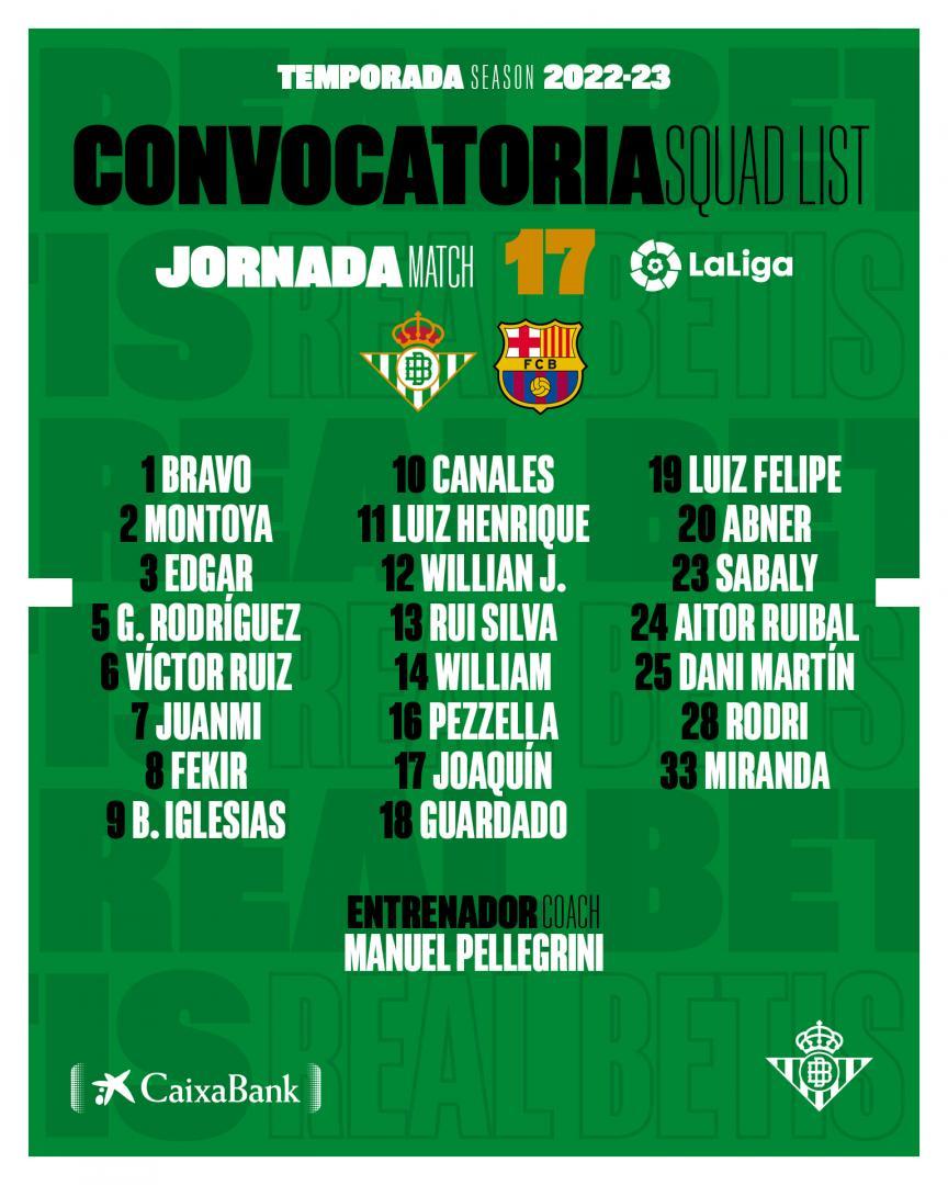 Lista de convocados para el partido contra el FC Barcelona