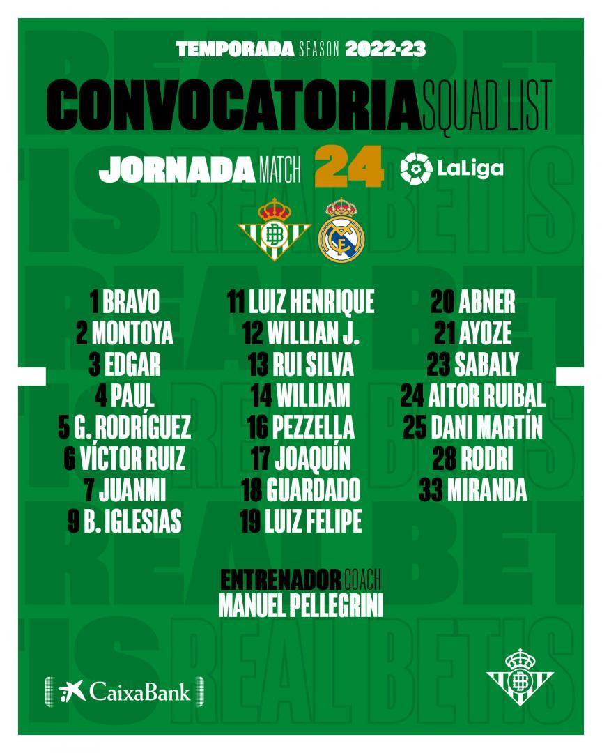 Lista de convocados para el partido contra el Real Madrid
