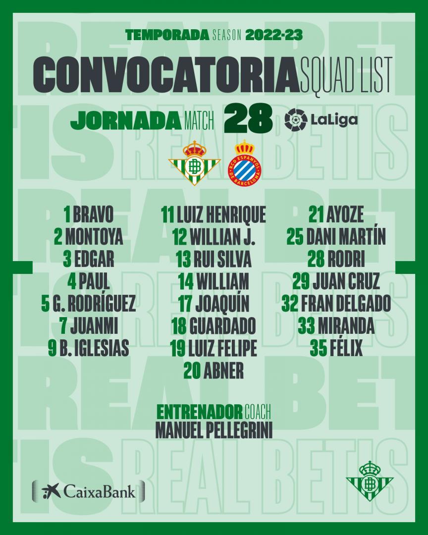 Lista de convocados para el partido contra el RCD Espanyol