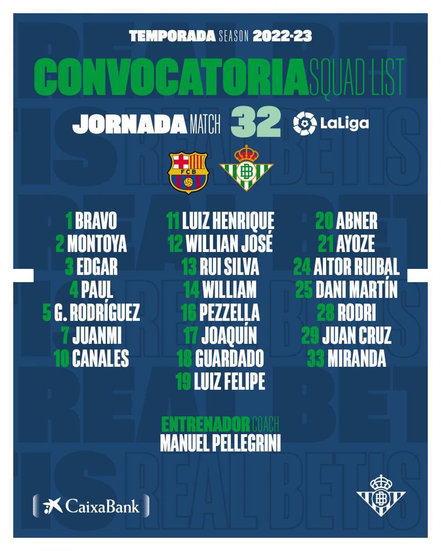 Lista de convocados para el partido contra el FC Barcelona