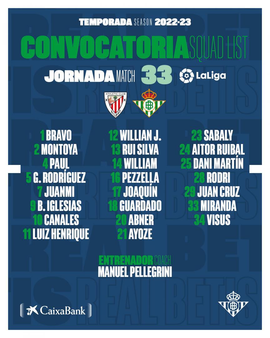 Lista de convocados para el partido contra el Athletic Club