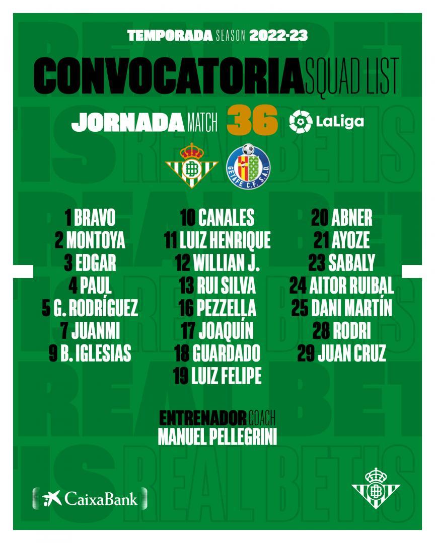 Lista de convocados para el partido contra el Getafe CF
