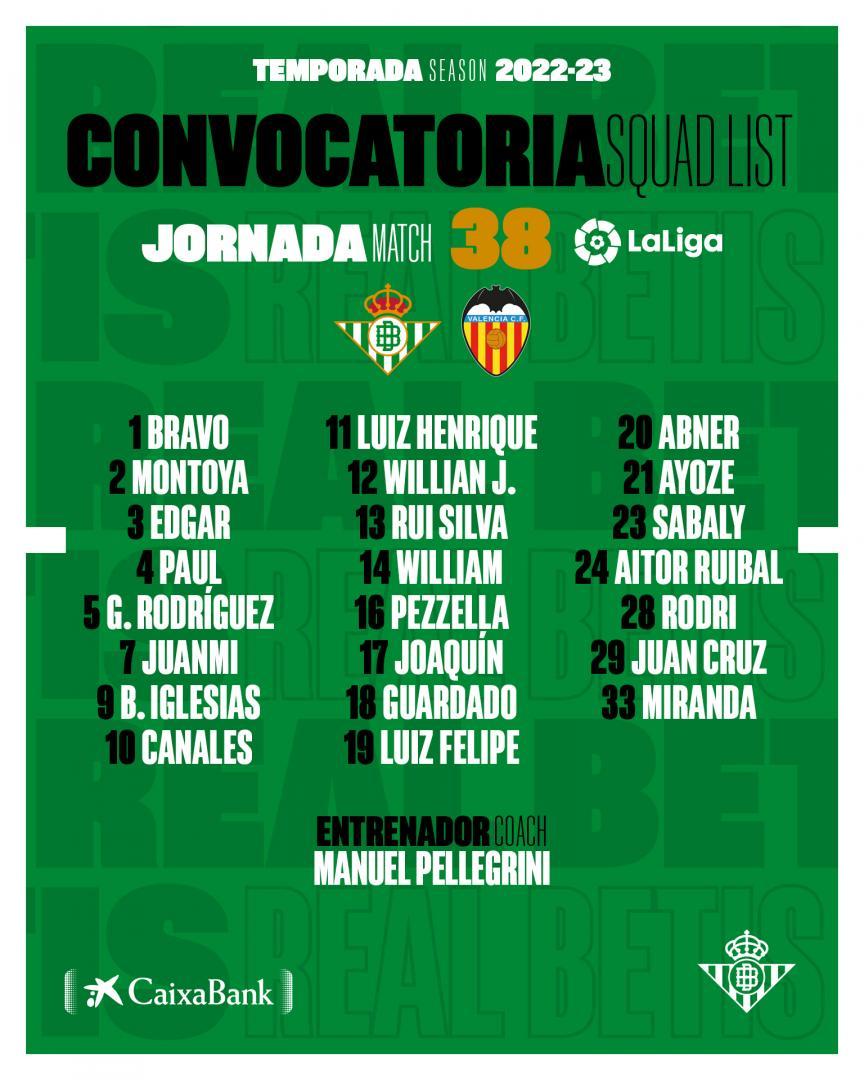 Lista de convocados para el partido contra el Valencia CF
