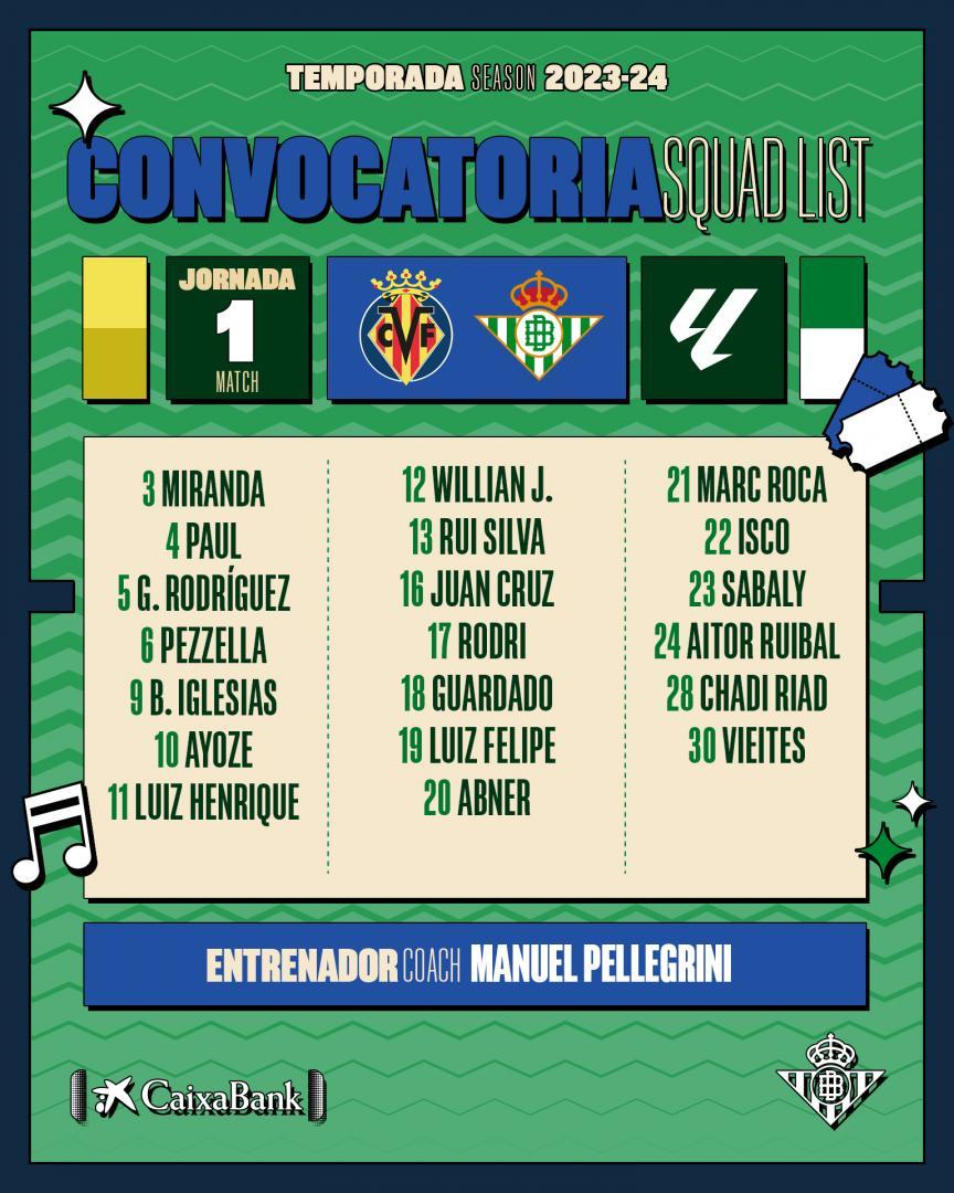 Lista de convocados para el partido contra el Villarreal CF