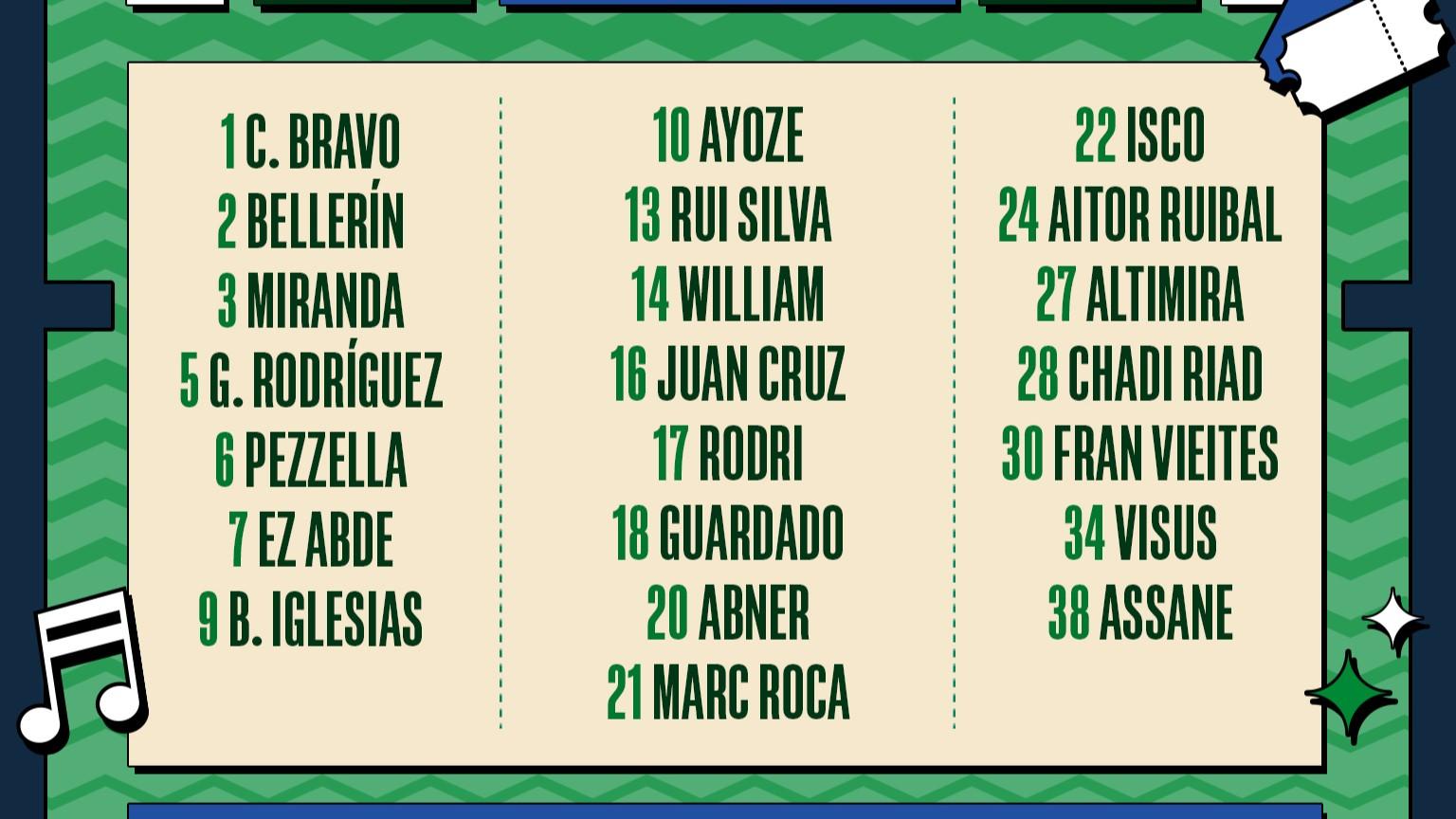 Lista de convocados para el partido contra el Granada CF