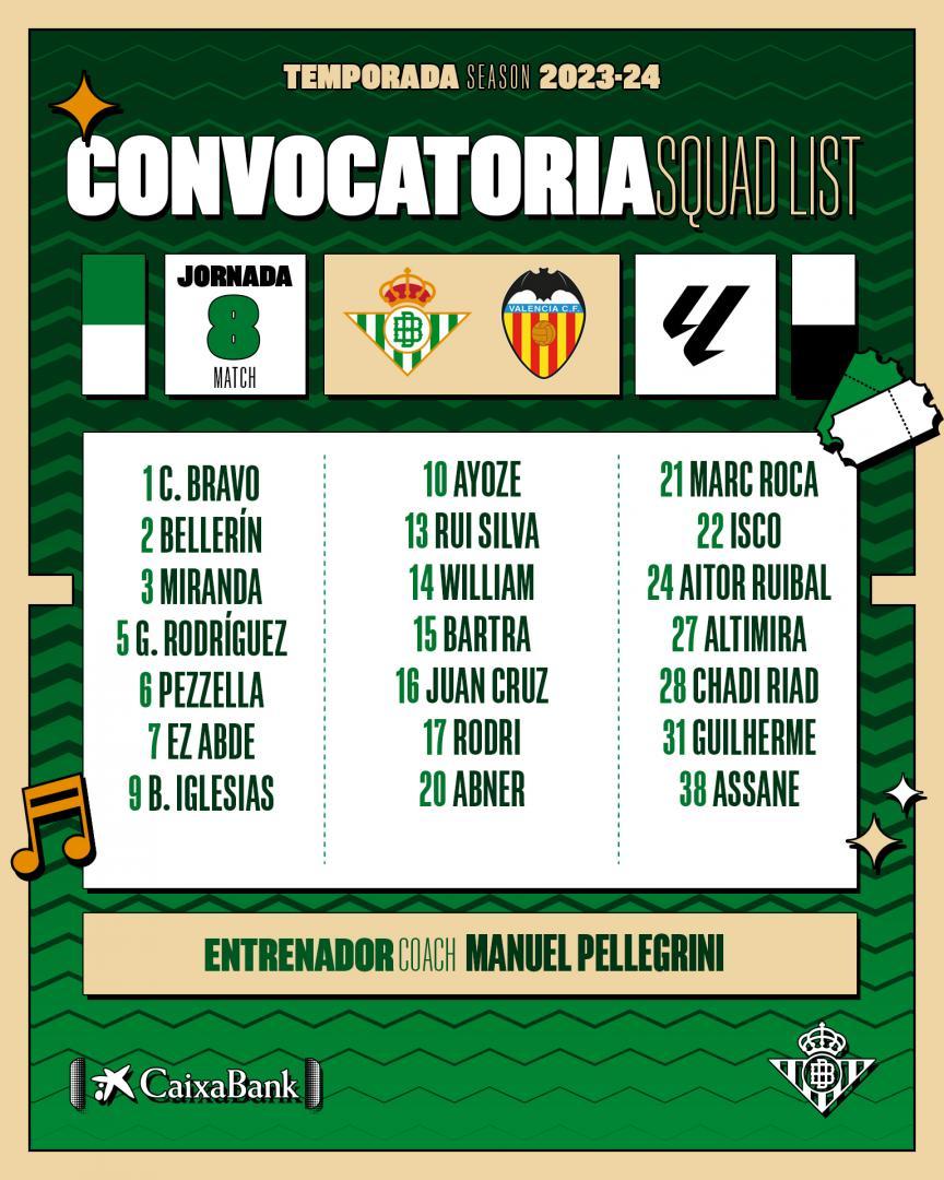 Lista de convocados para el partido contra el Valencia CF