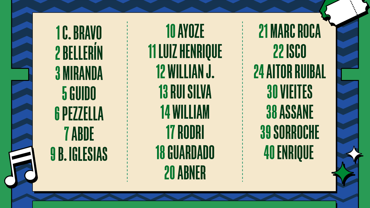 Lista de convocados para el partido contra el Aris Limassol