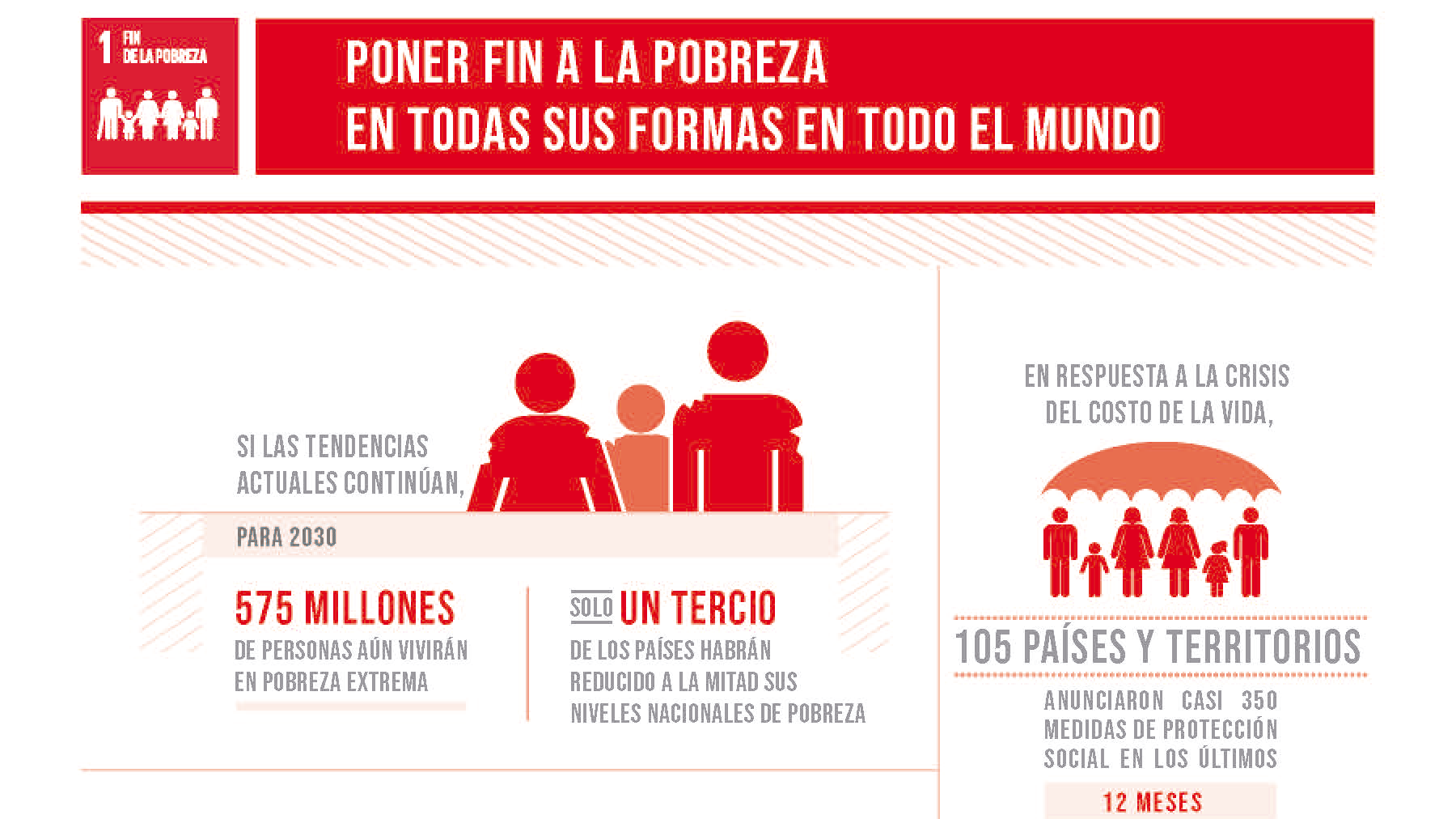 Consejos Forever Green - Qué son los "ODS", y qué podéis hacer para ayudar - ODS 1