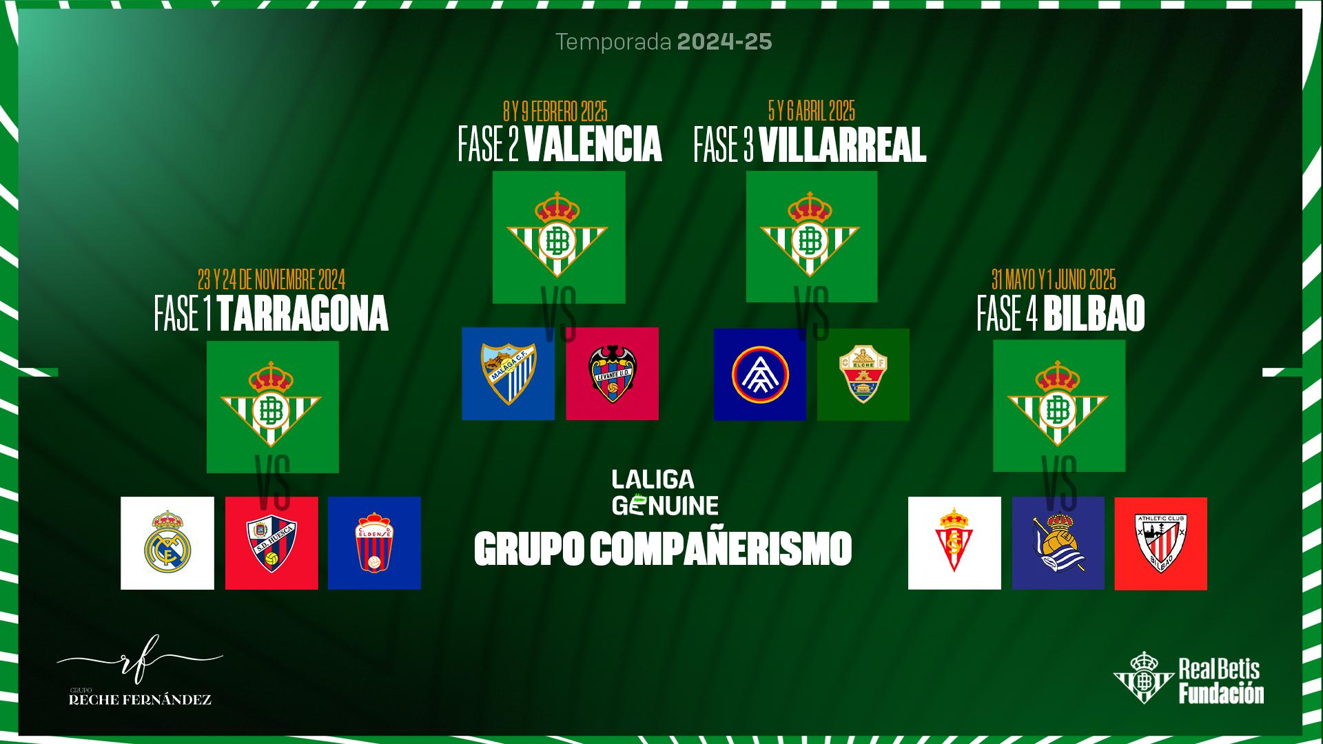 Ya se conocen las sedes en las que participará el Real Betis Genuine para la temporada 2024-25