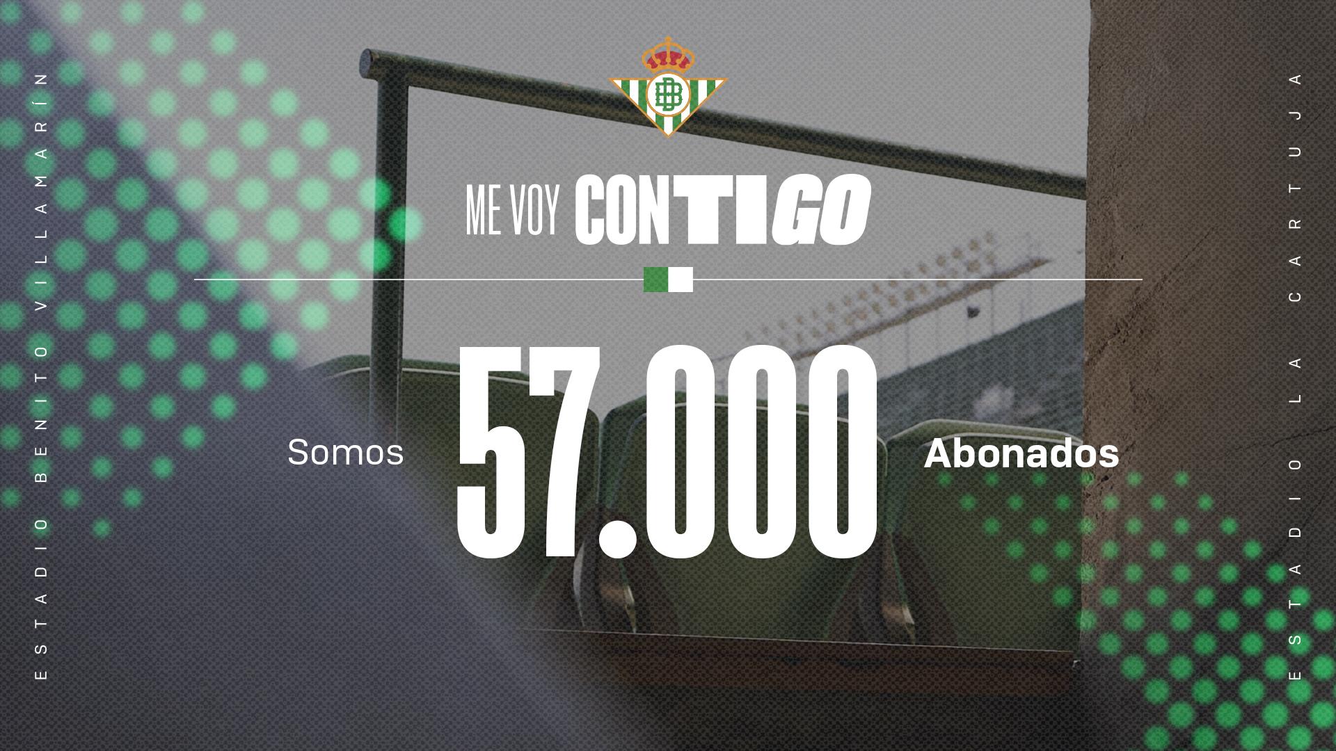 El Real Betis cierra el periodo de altas con 57.000 abonados 