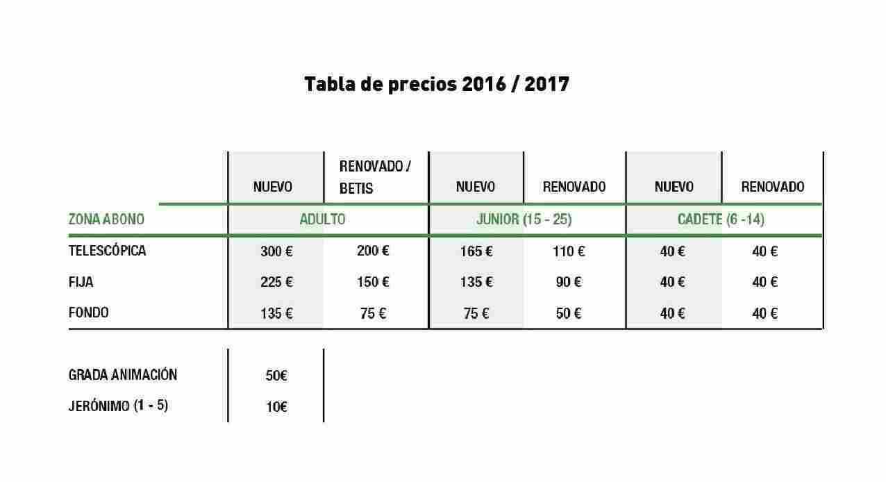 Los abonados del Real Betis tendrán precios especiales en sus abonos del Real Betis Energía Plus