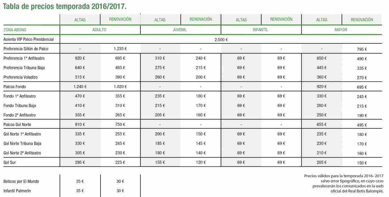 Preguntas frecuentes de la campaña de abonos de la temporada 2016/2017